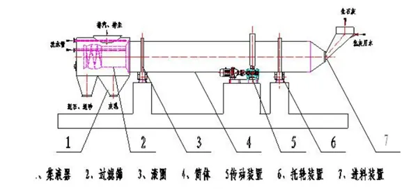 化灰機(jī)結(jié)構(gòu)