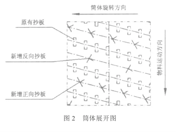 筒體展開圖示.png