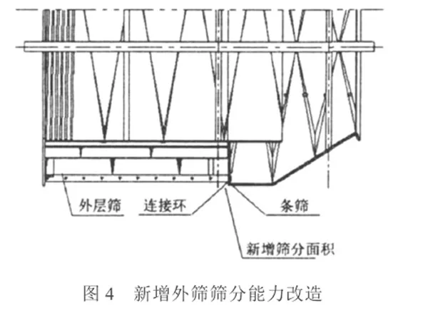 新增化灰機外篩篩分能力改造.png